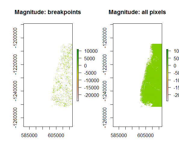 Magnitudebreakpoints